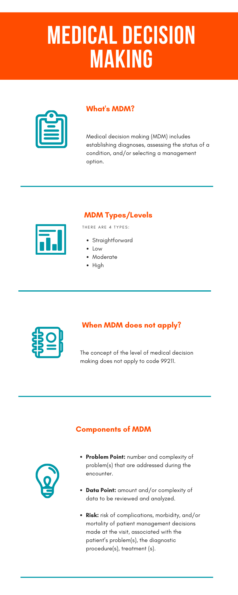 What's changing for E/M codes this 2021?